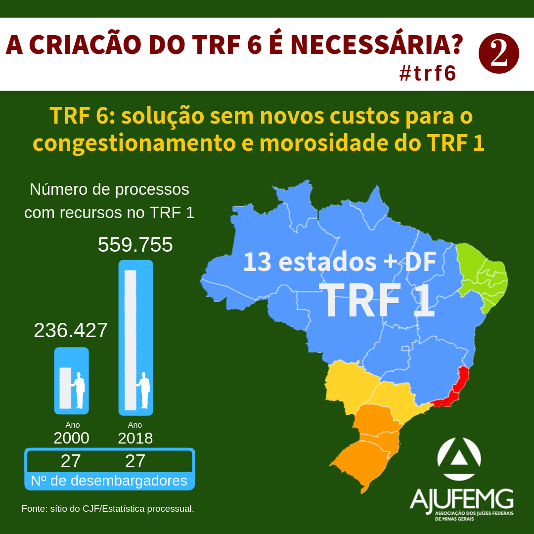 A criação do trf 6 é necessária quadrado