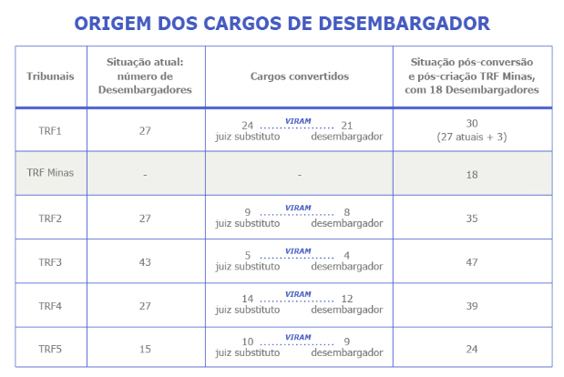 quadro desembargadores